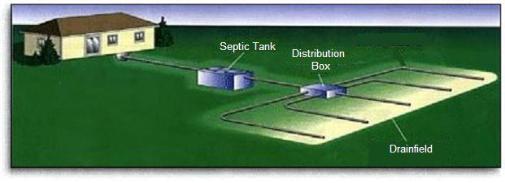 Septic Care Page Image 1