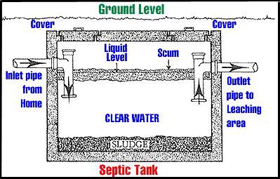 Septic Care Page Image 2